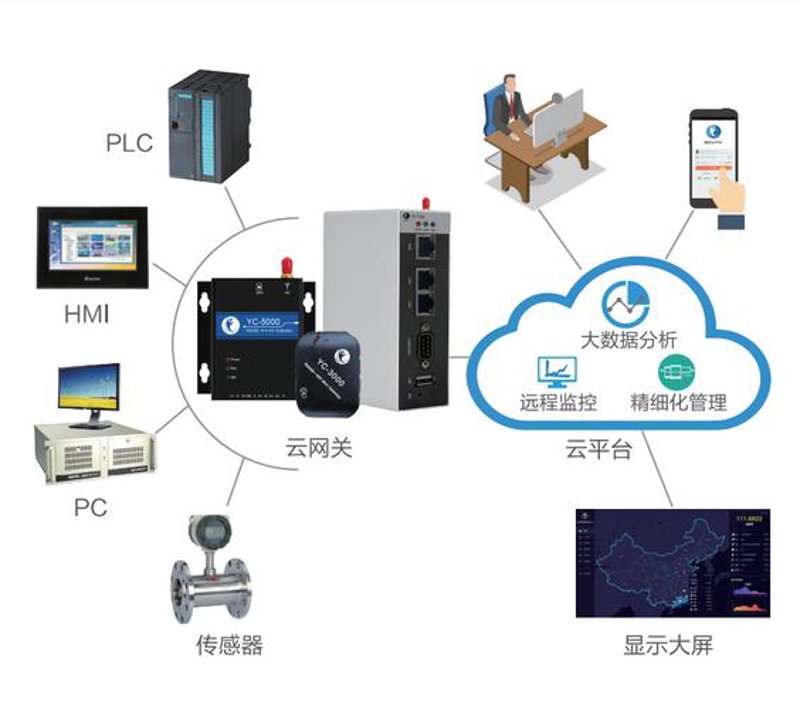 兴安盟工业互联网平台:产业智能化的新引擎