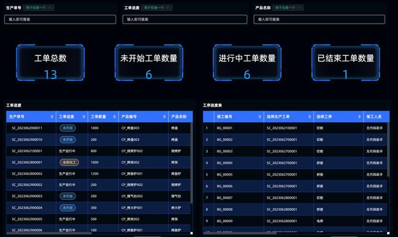 农畜产品加工行业的转型升级:以解决方案促发展