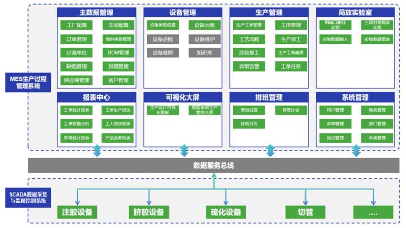 牛羊肉加工MES系统:助力产业链智能化转型升级