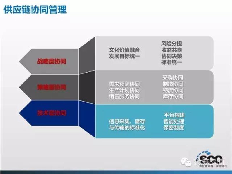 农畜产品加工行业:精准施策助力转型升级